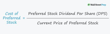Cost of Preferred Stock (kp)