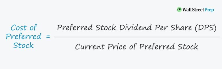Cost of Preferred Stock Formula