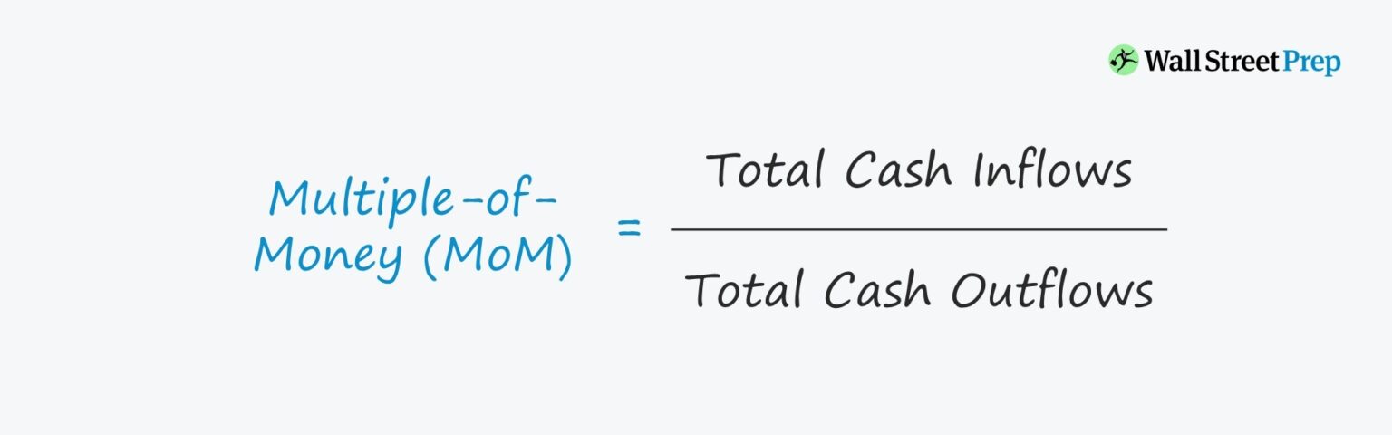 Multiple of Money (MoM) Formula