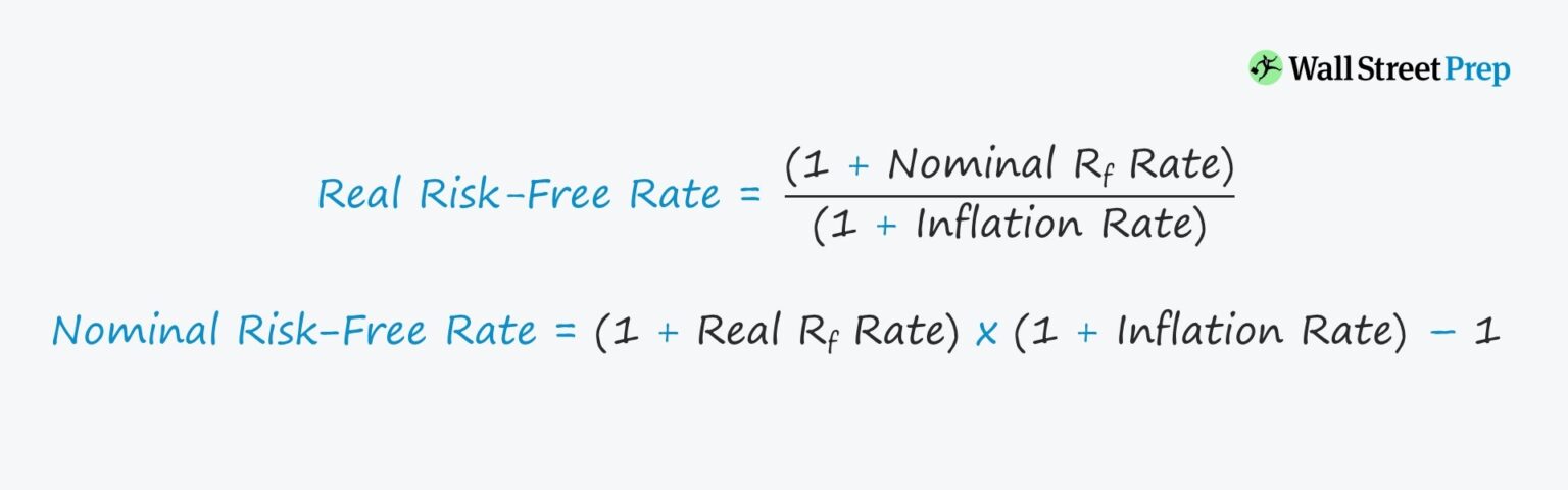 Risk-Free Rate Formula
