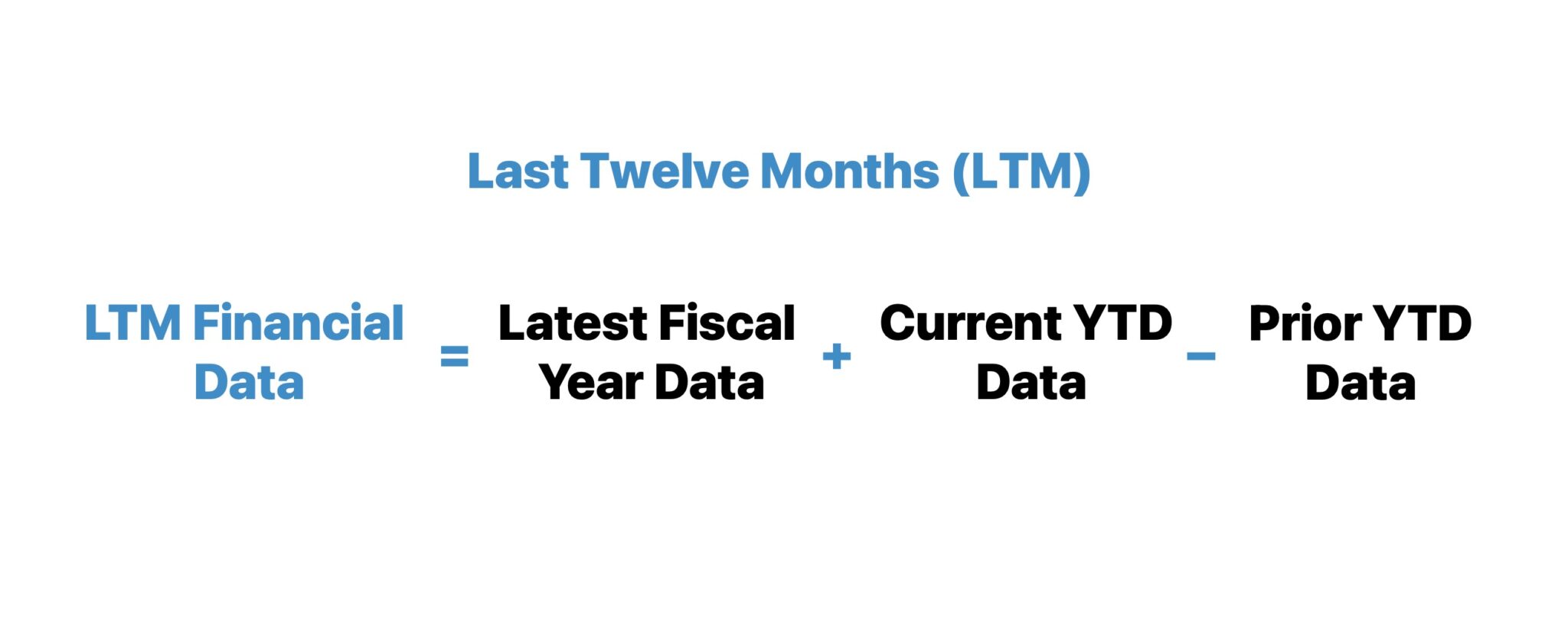 LTM Formula (Last Twelve Months)