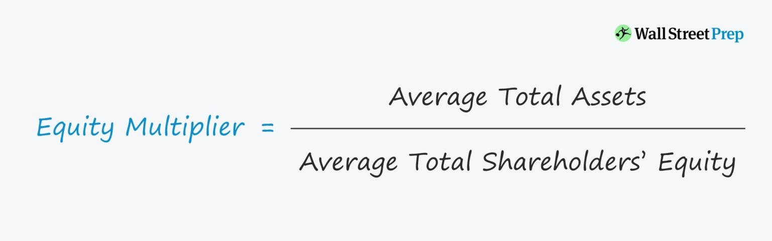 Equity Multiplier Formula