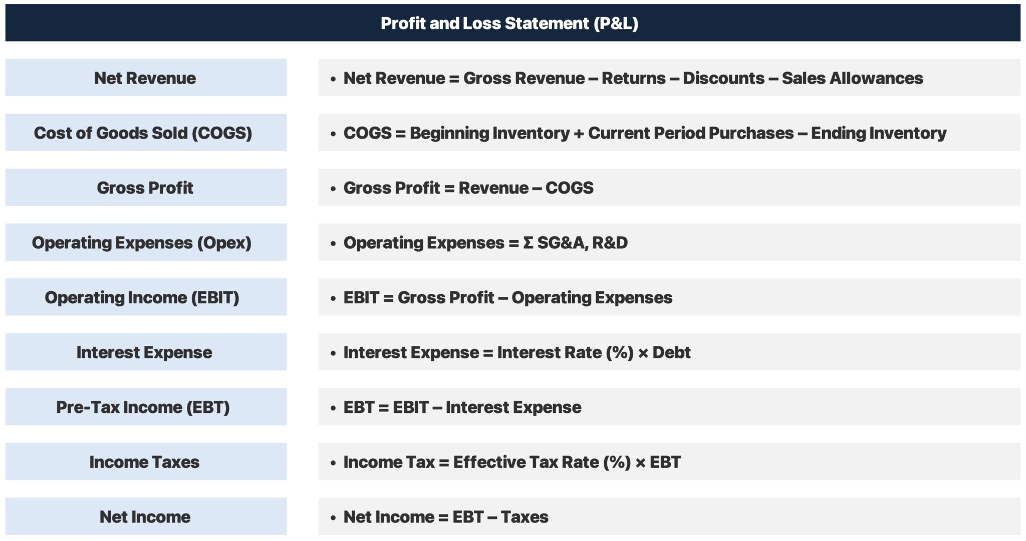Profit and Loss Statement (P&L)