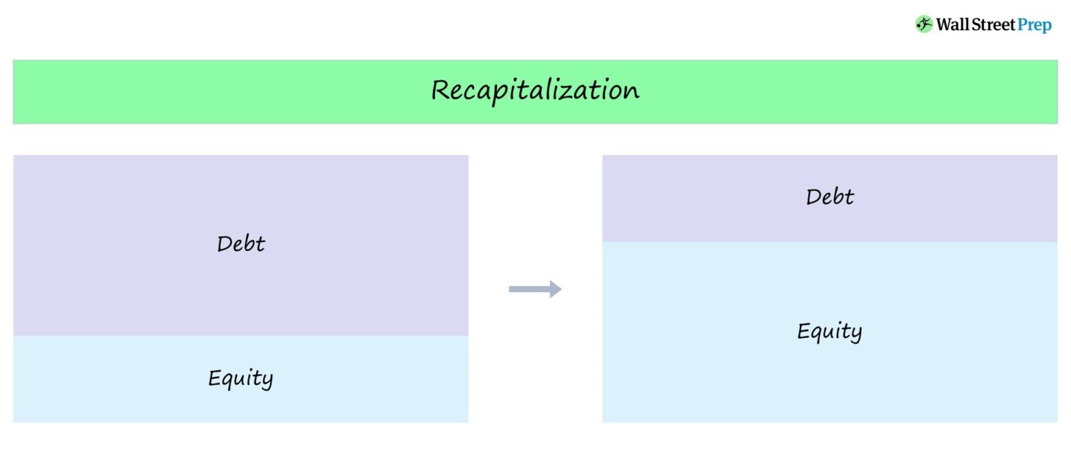 Recapitalization Chart