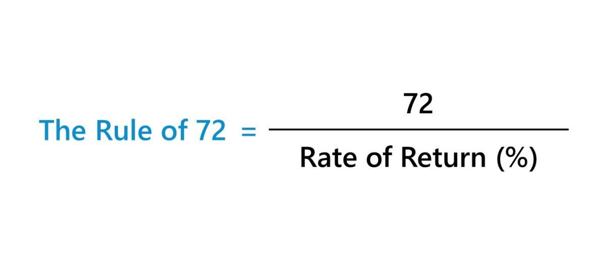 Rule of 72 Formula