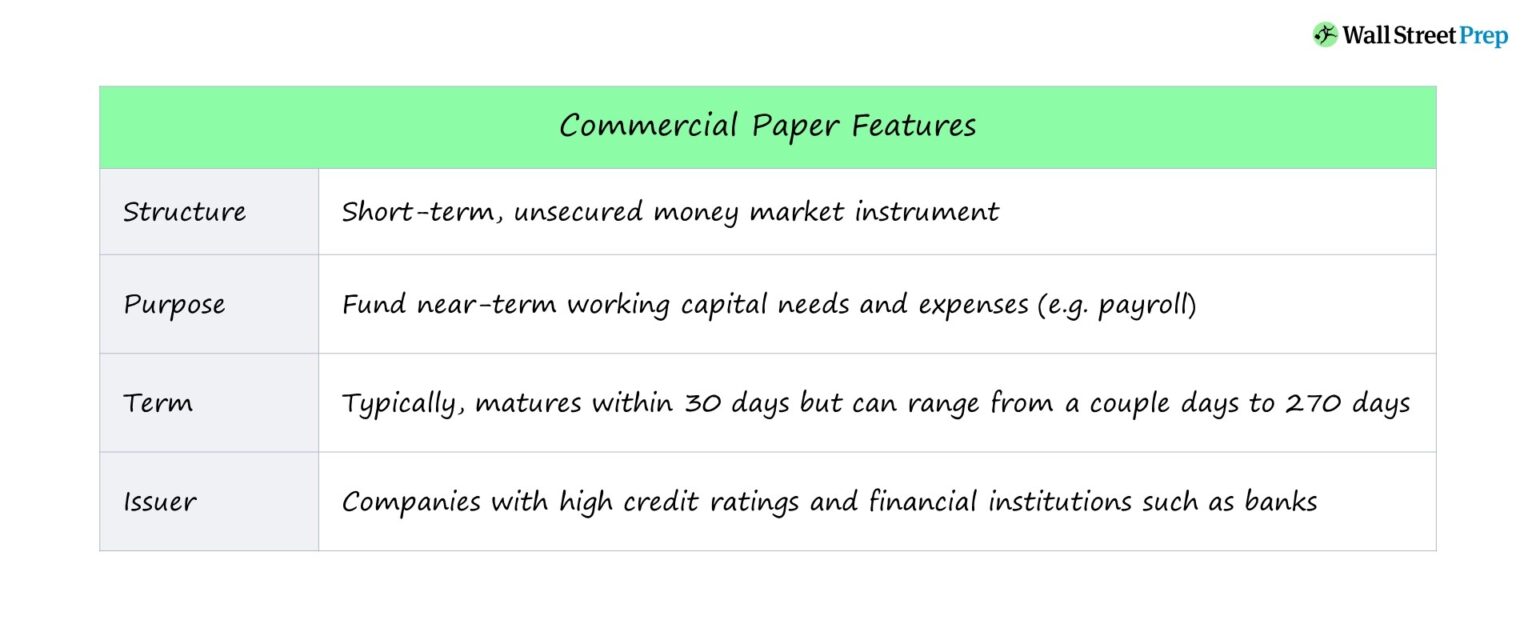 Commercial Paper Features