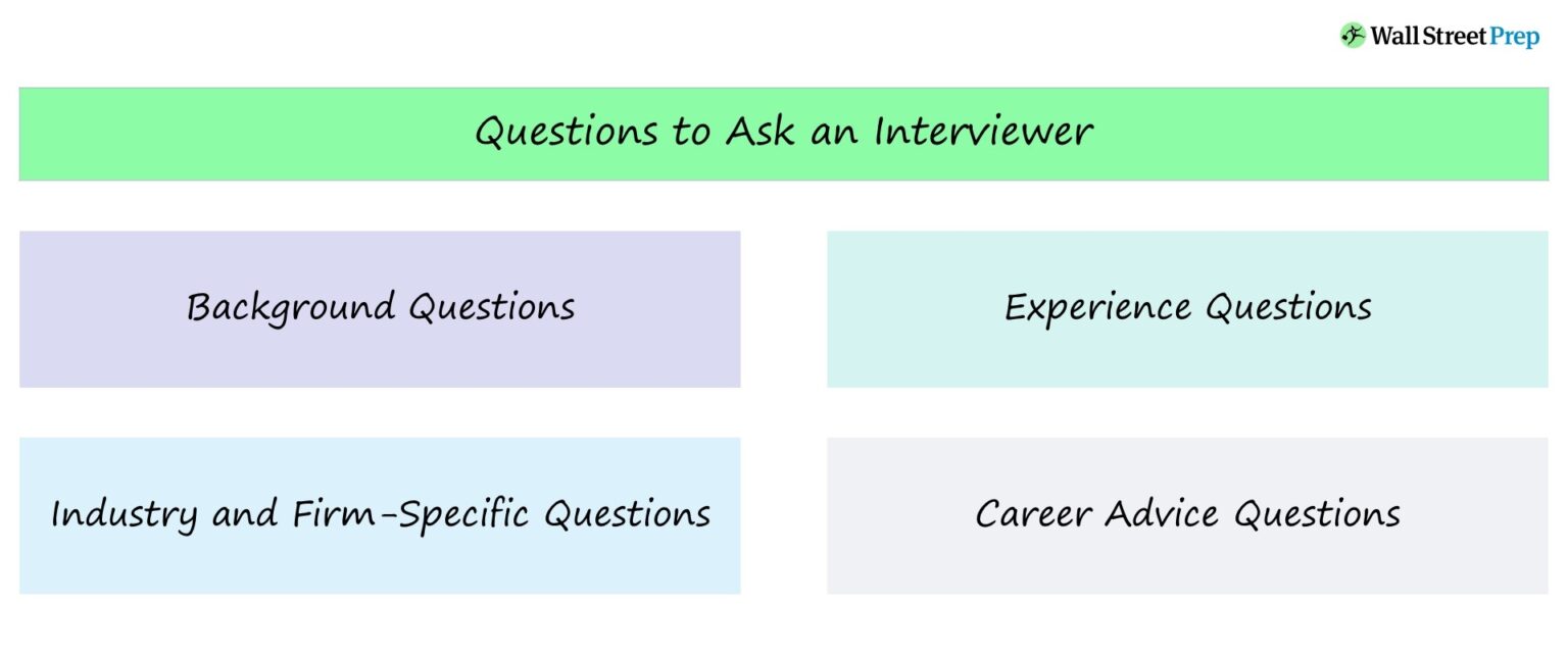 Questions to Ask an Interviewer