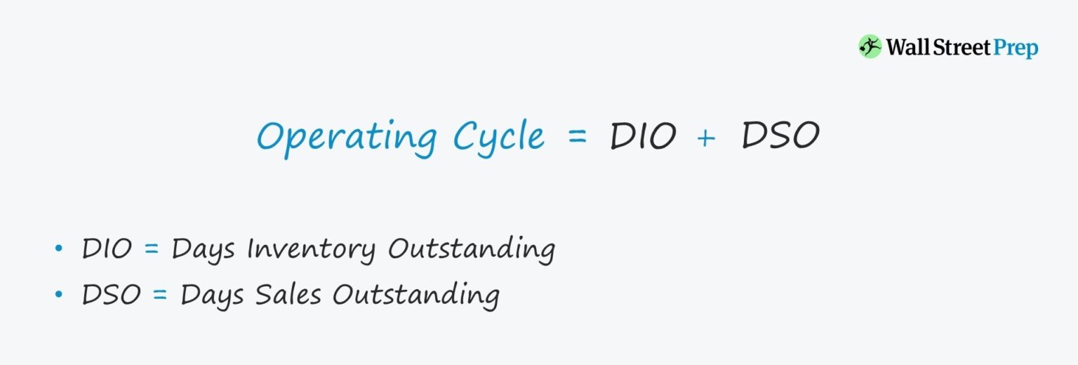 Operating Cycle Formula