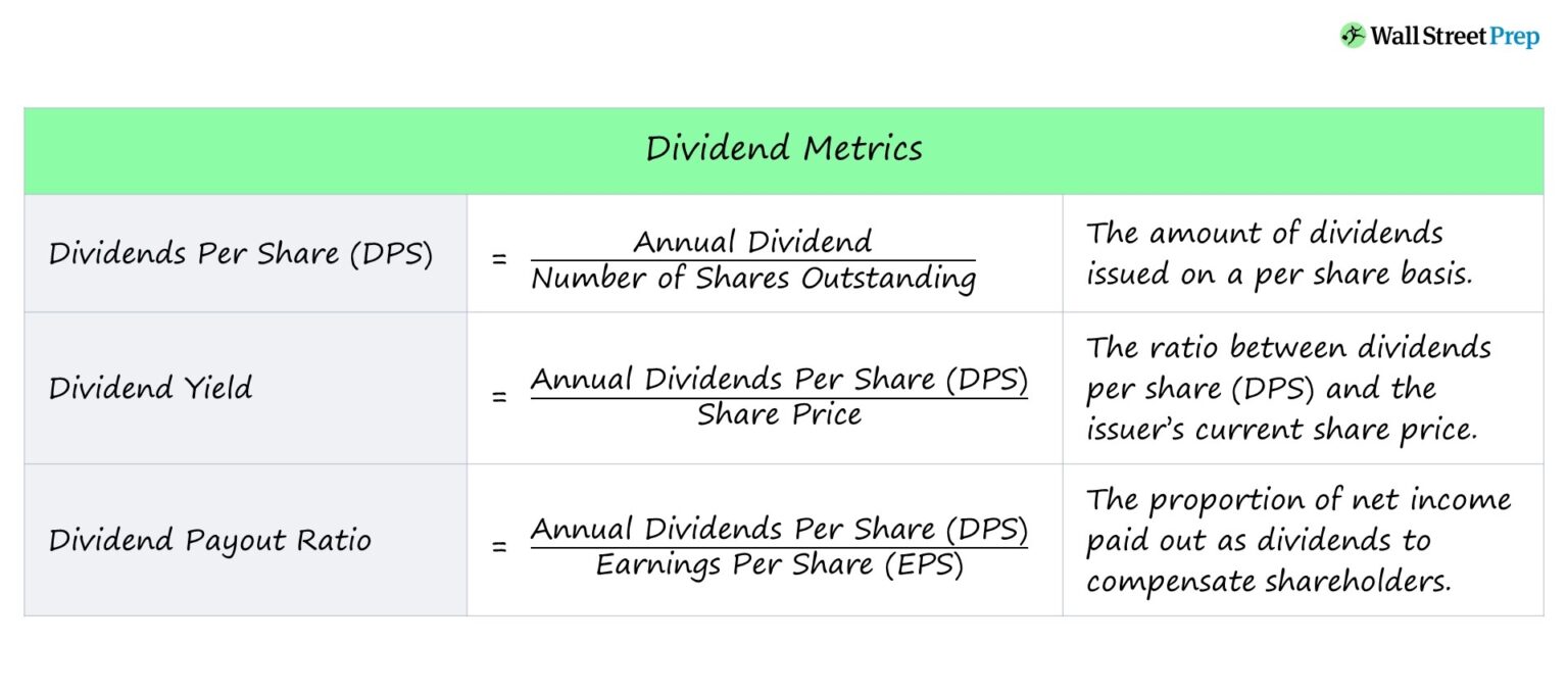 Dividend Metrics