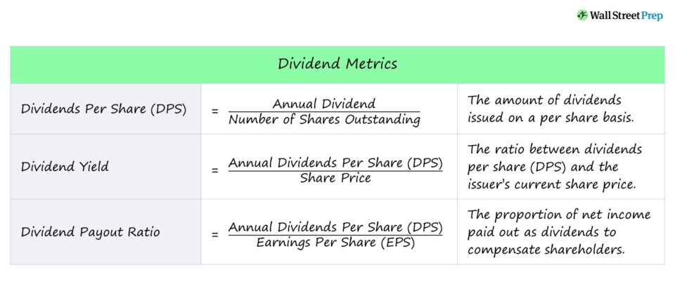 Dividend