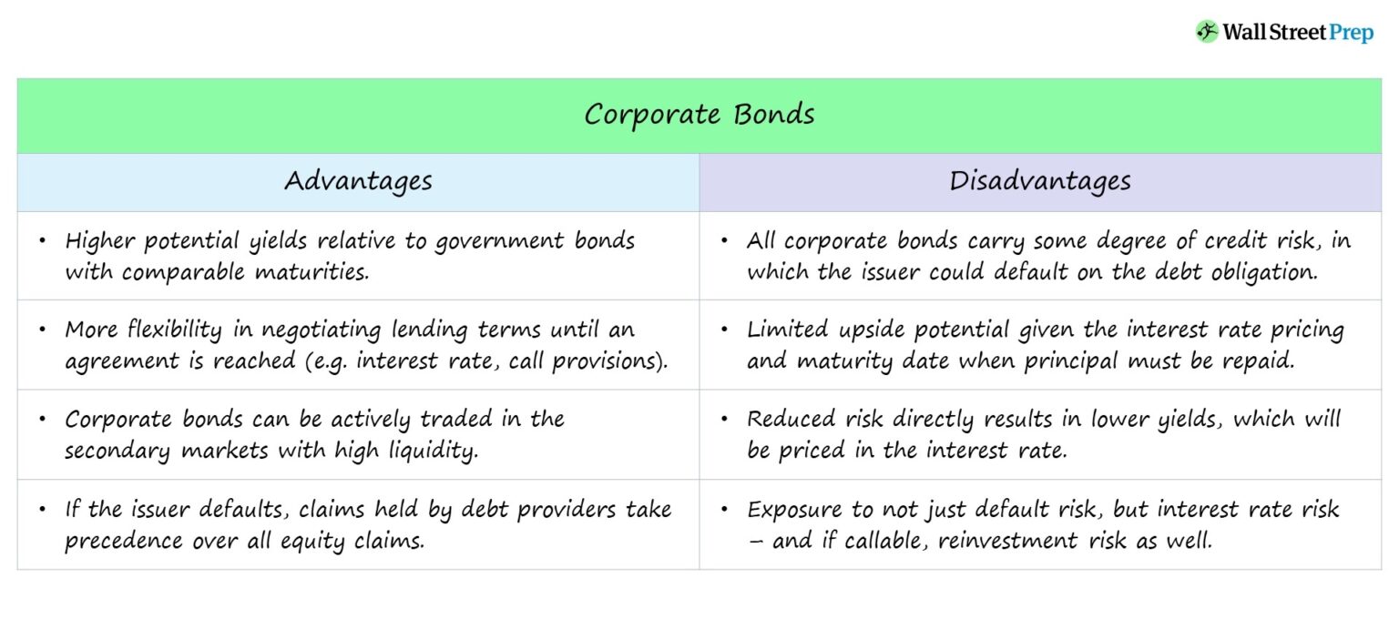 Corporate Bonds Advantages/Disadvantages