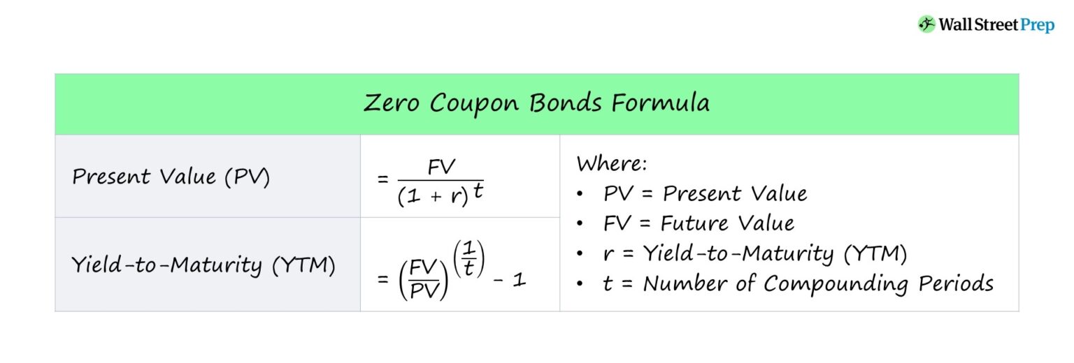 Zero Coupon Bonds Formula