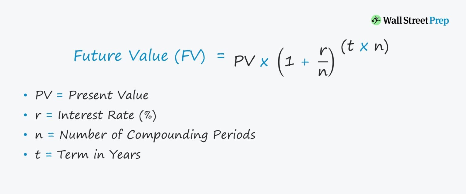 Compound Interest Formula
