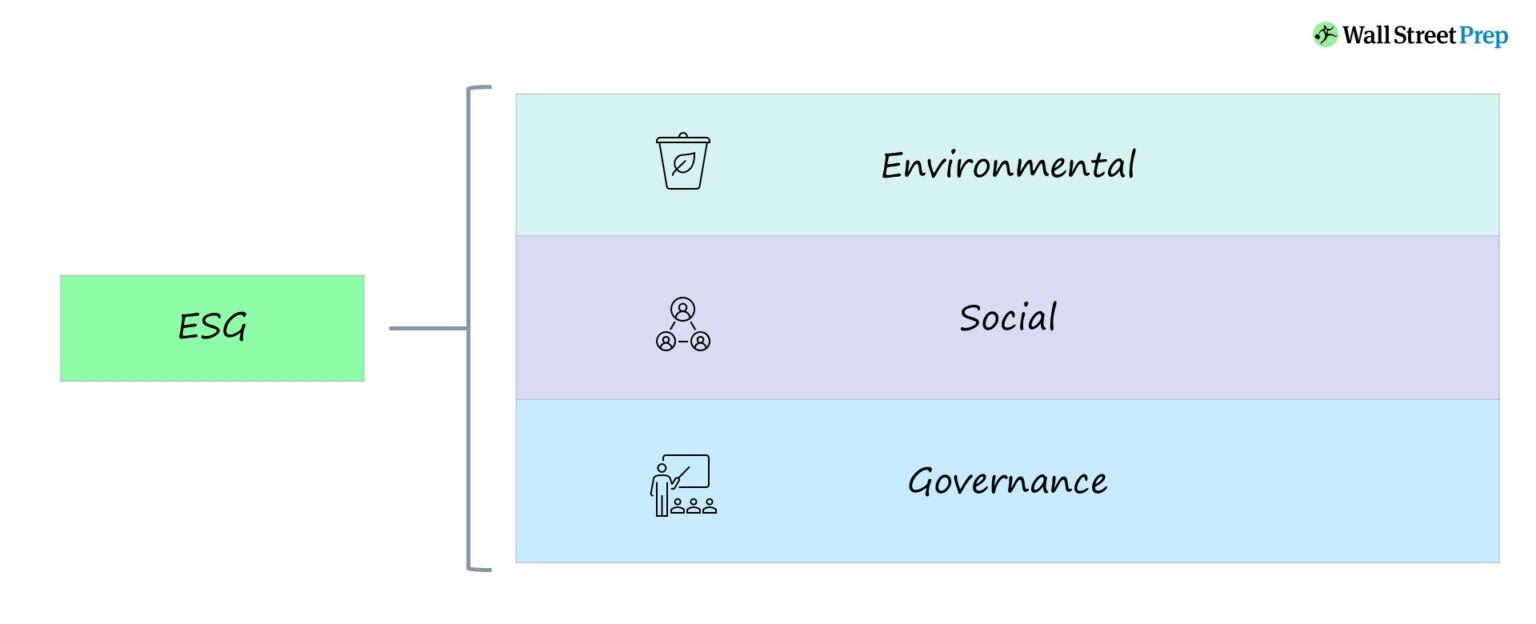 ESG Chart