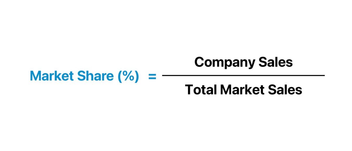 Market Share Formula