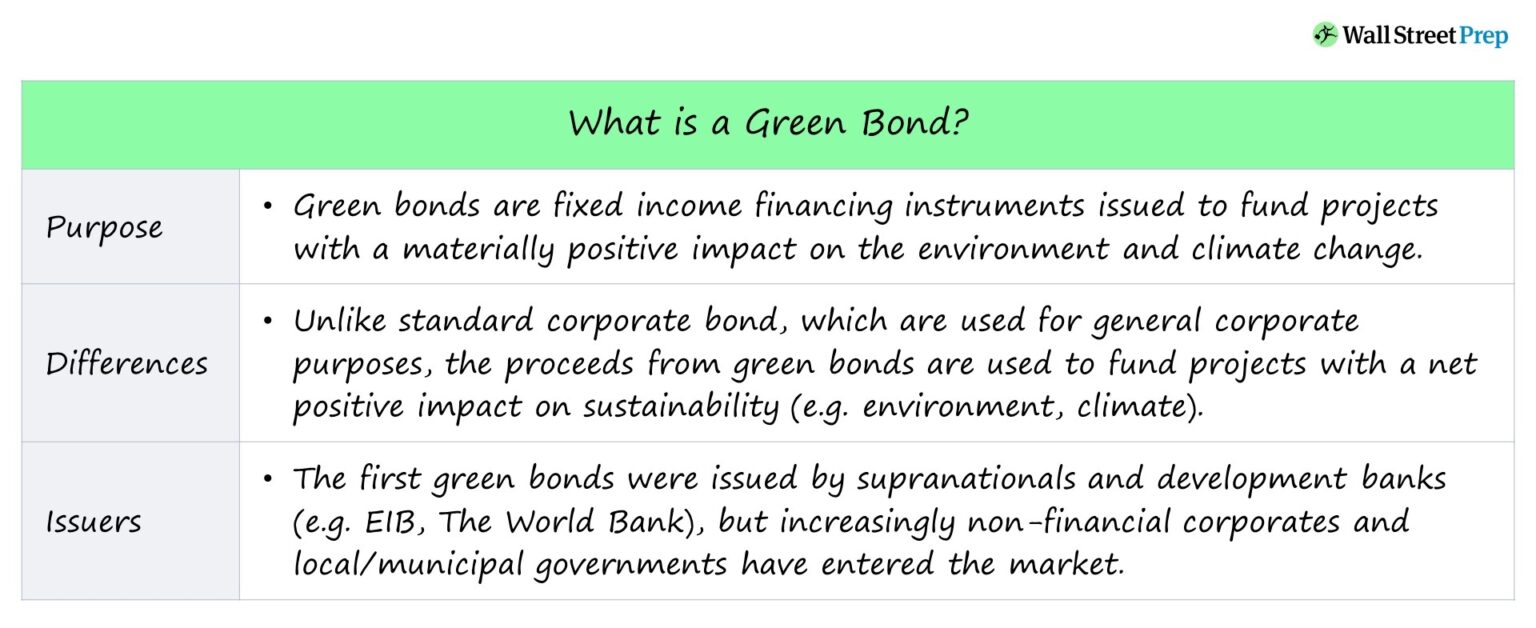 Green Bond Chart