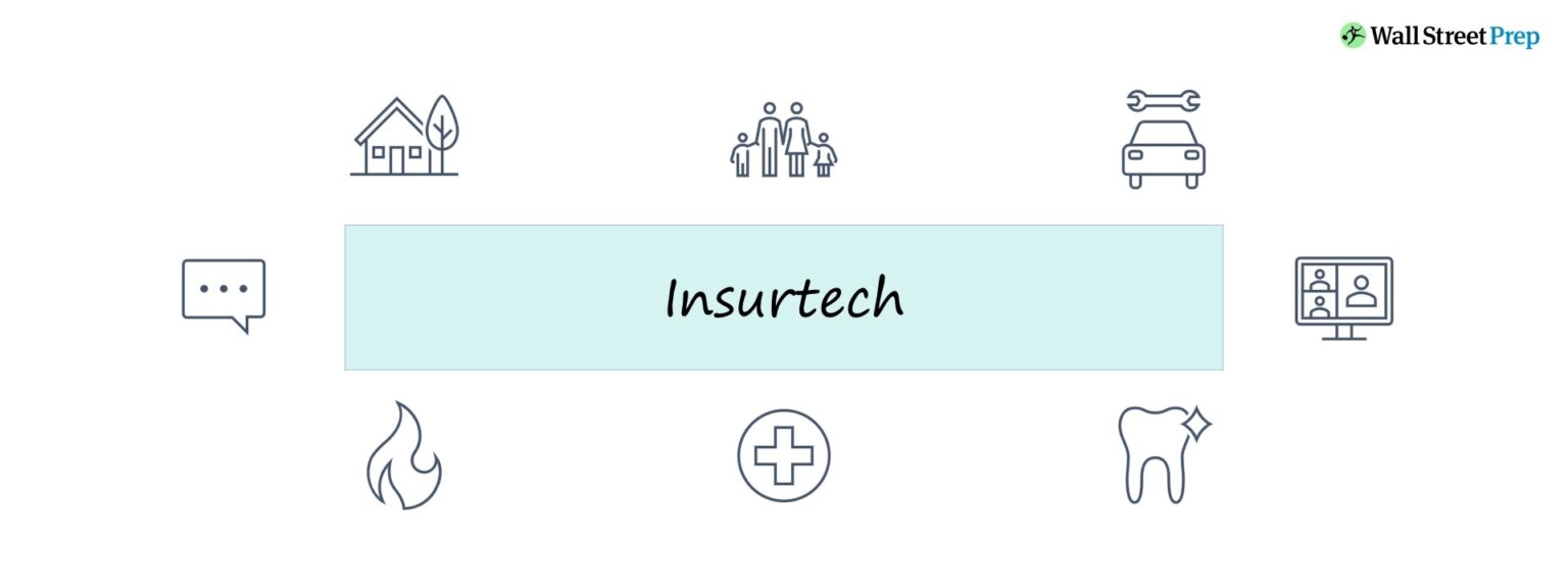InsurTech