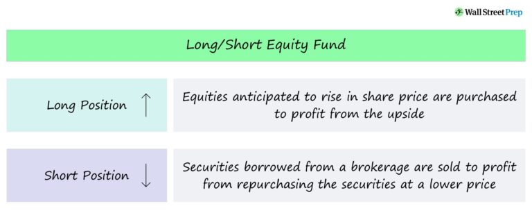 Long-Short Equity Fund