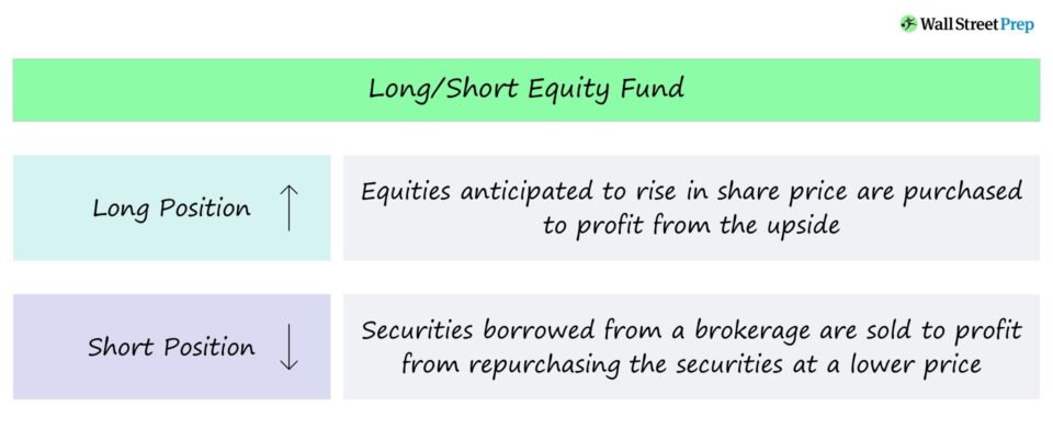 Long-Short Equity (L/S)