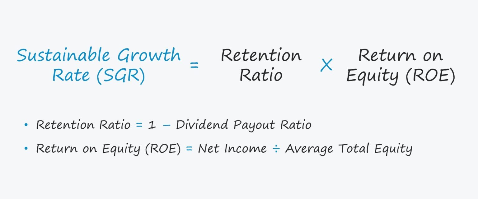 Sustainable Growth Rate Formula