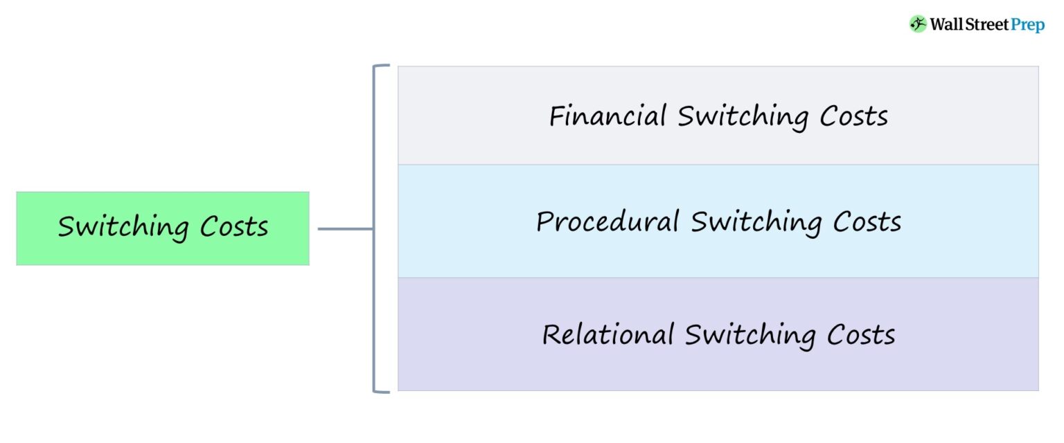 Switching Costs Chart