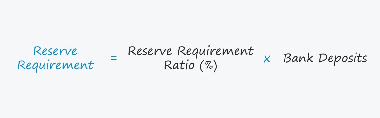 Reserve Requirement Formula