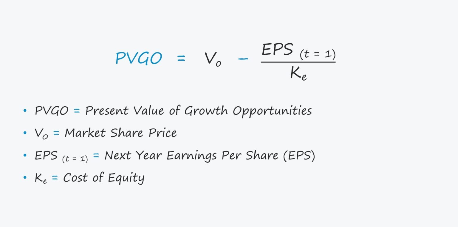PVGO Formula