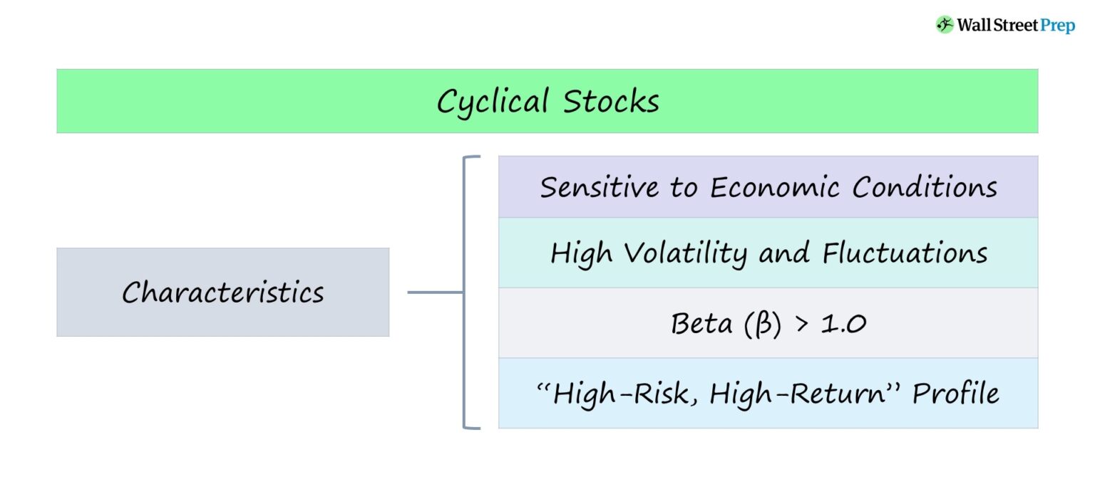 Cyclical Stocks Features