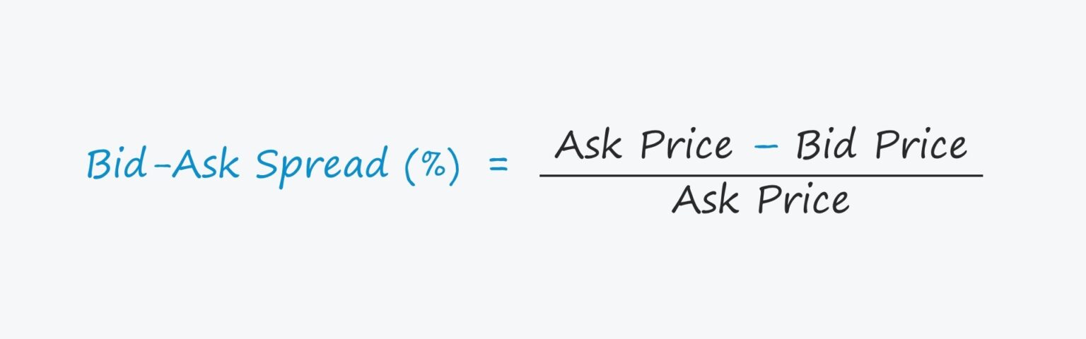 Bid-Ask Spread Formula