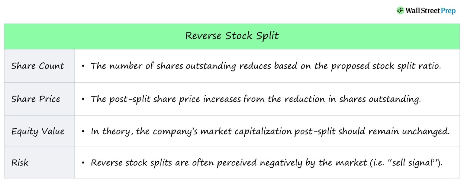 Reverse Stock Split Chart