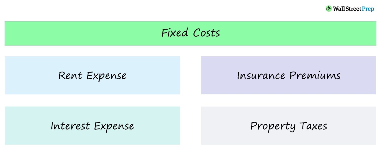 Fixed Costs Examples