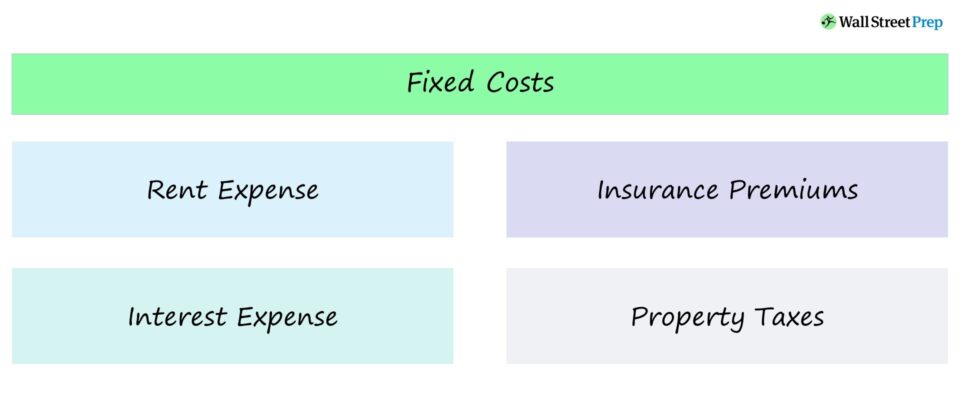 Fixed Cost