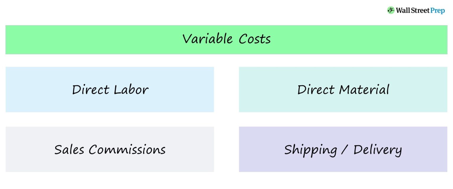 Variable Costs Examples