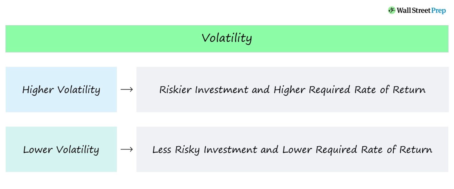 Volatility Chart