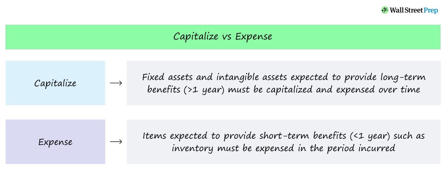 Capitalize vs Expense