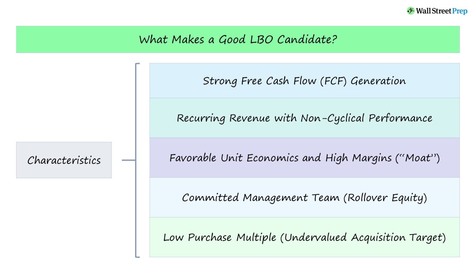 What Makes a Good LBO Candidate?