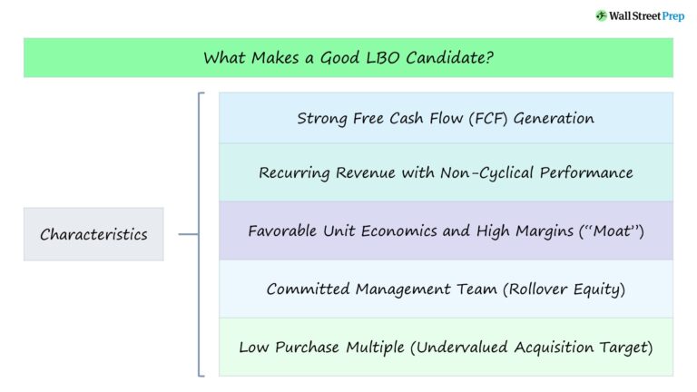 What Makes a Good LBO Candidate?