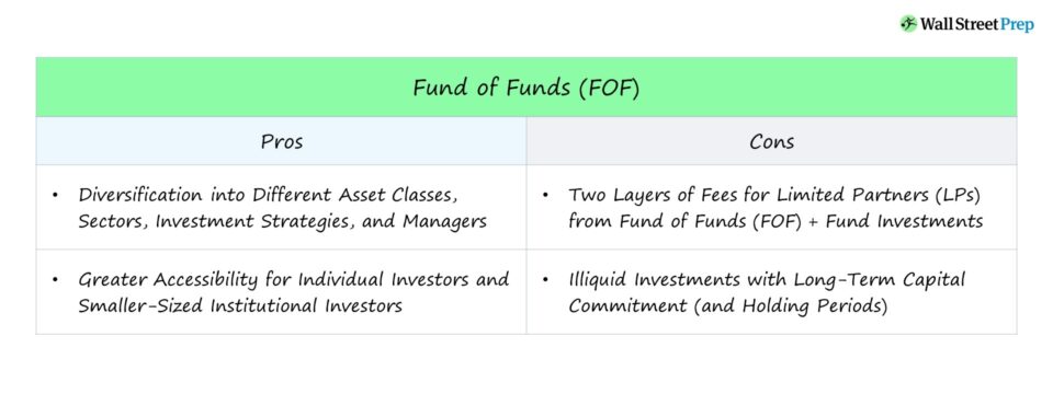 Fund of Funds (FOF)