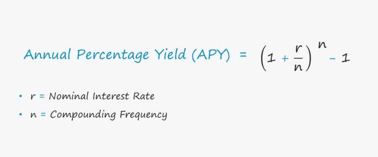 Annual Percentage Yield (APY) Formula