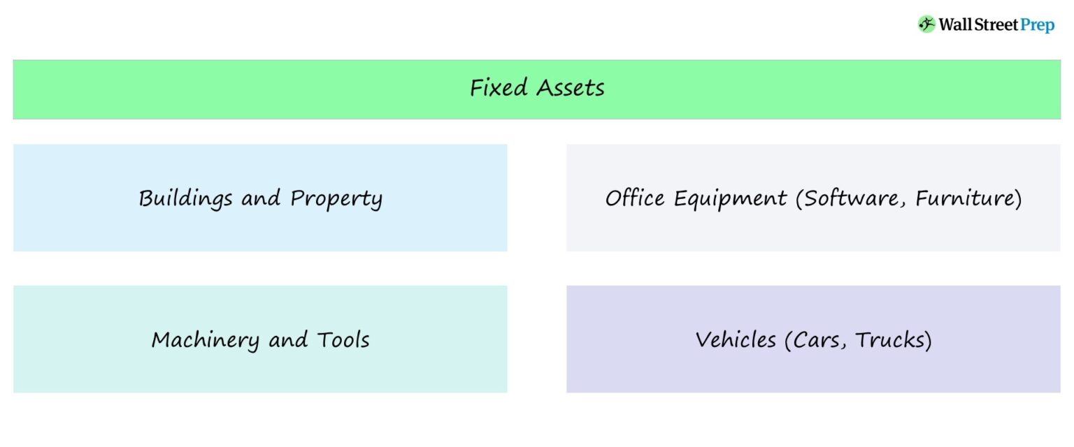 Fixed Assets Examples