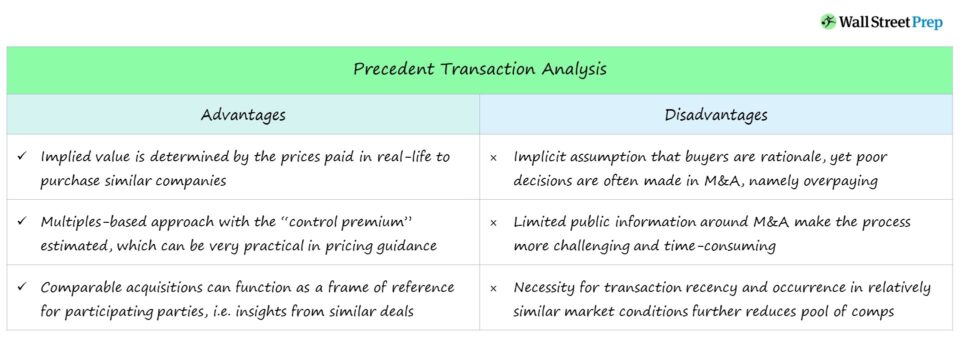 Precedent Transaction Analysis