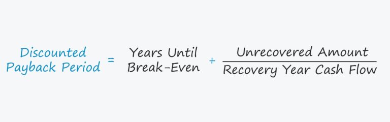 Discounted Payback Period Formula