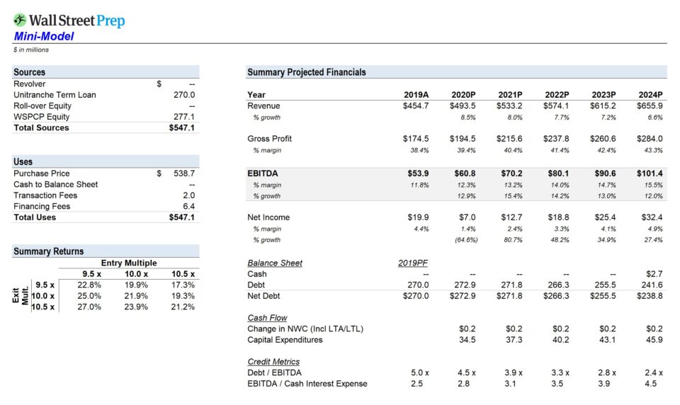 LBO Model