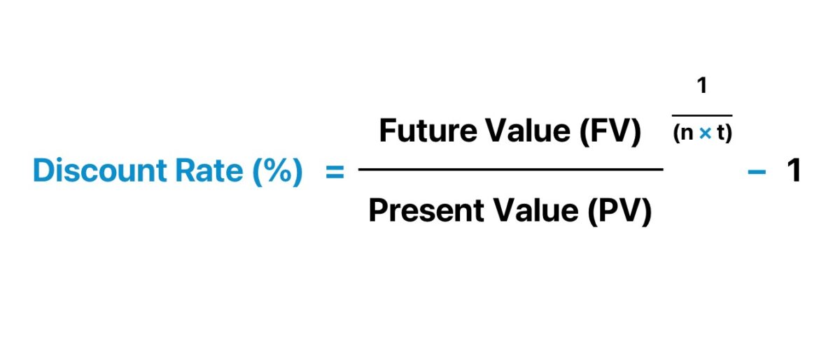 Discount Rate Formula