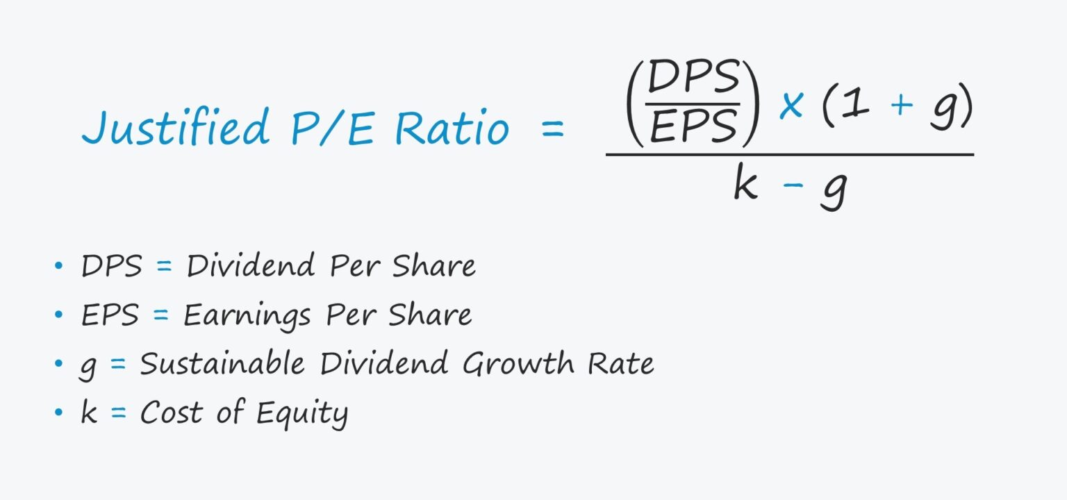 Justified P/E Ratio Formula