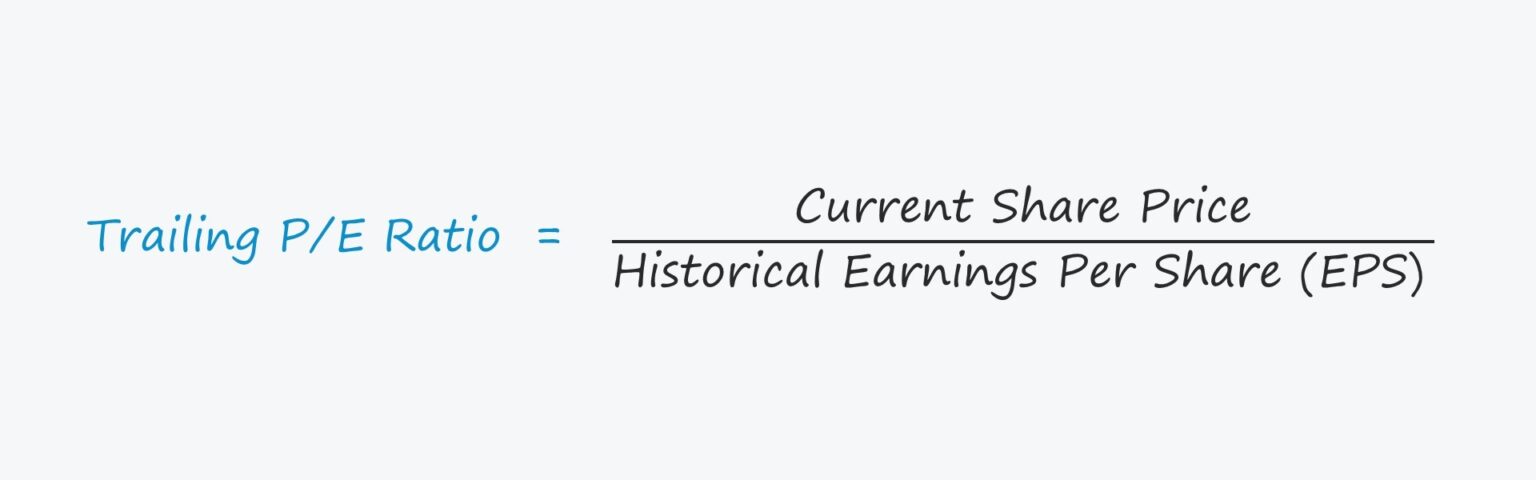 Trailing P/E Ratio Formula