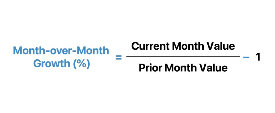 Month over Month Growth (M/M)