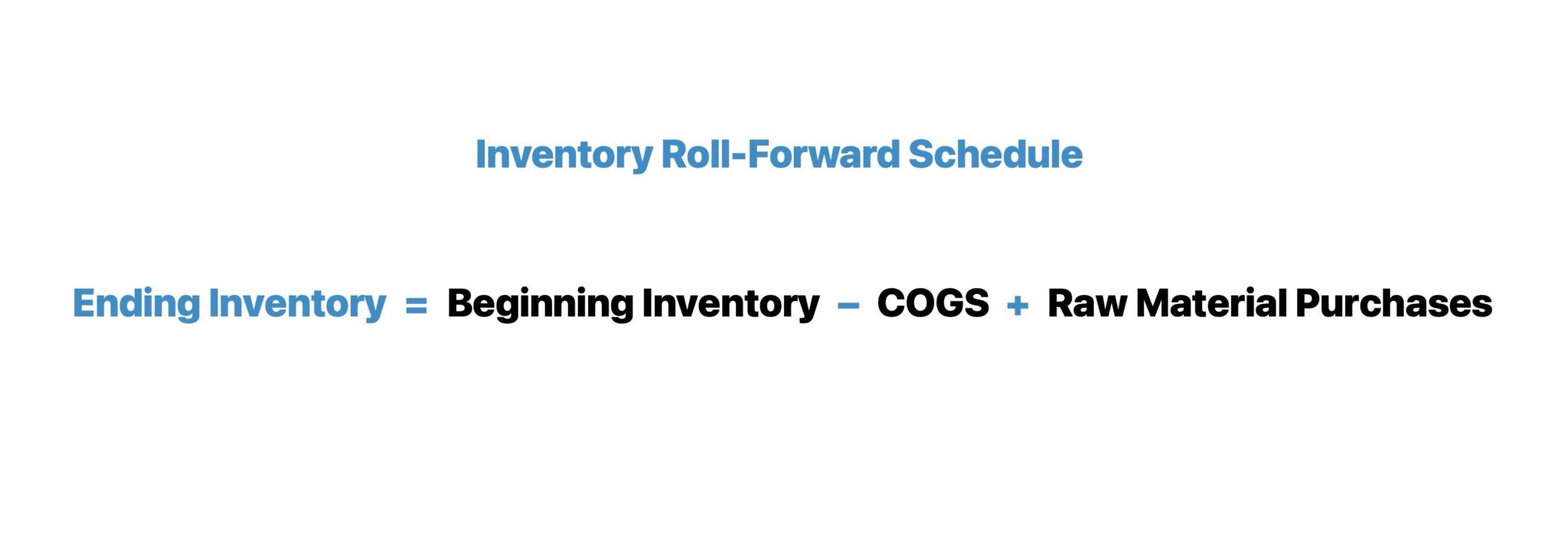 Inventory Formula