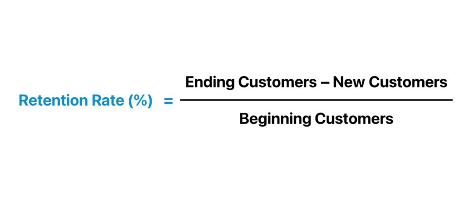 Retention Rate