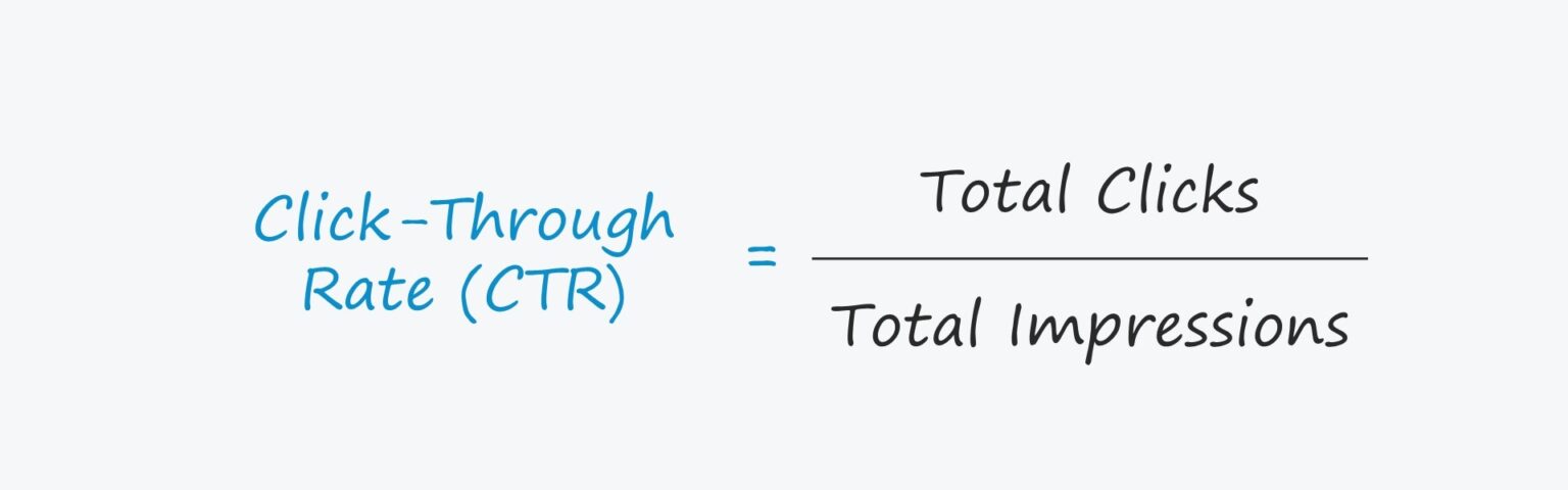 Click-Through Rate (CTR) Formula